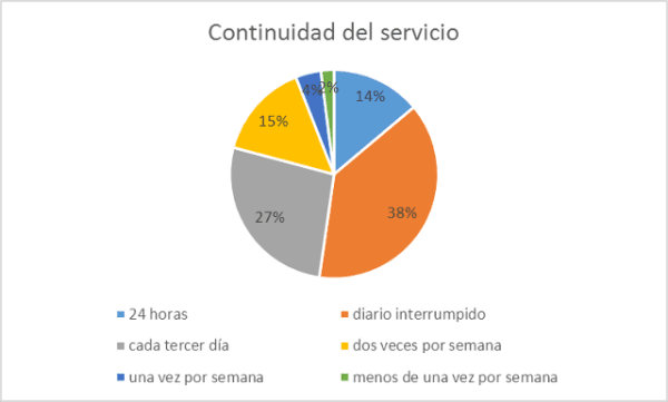 tabla porcentaje CONAGUA, PUMAGUA-UNAM e INEGI